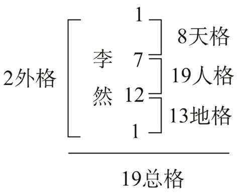 姓名五行吉凶|姓名评分测试、名字笔画五格三才测算